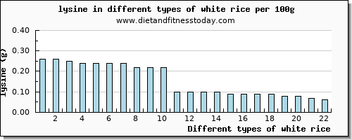 white rice lysine per 100g
